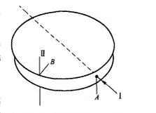 stress-birefringence.webp